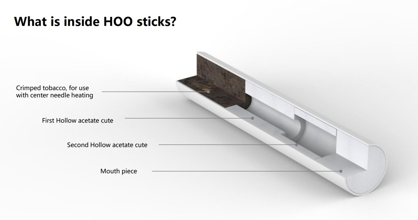 Inside HOO Stick